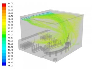 CFD simulatie